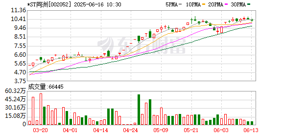 胜亿配资 *ST同洲回应年报问询：高功率电源业务成救命稻草 6月17日正式摘帽复牌