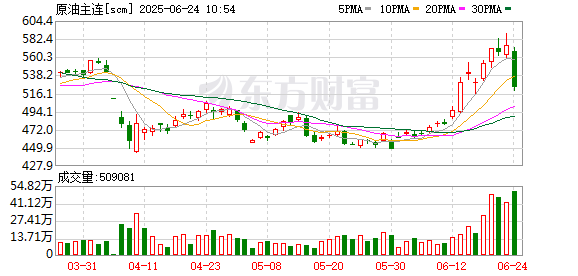 道正网  交易员大量买入原油看涨期权 原油还要涨？