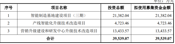 钜阵资本 图特股份北交所IPO获受理