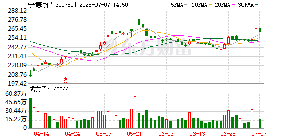国汇策略 以“厂中厂”模式供应问界 宁德时代重庆基地投产