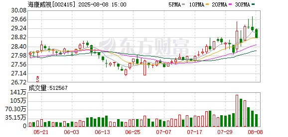 红腾网 海康威视：第六届监事会第五次会议决议公告