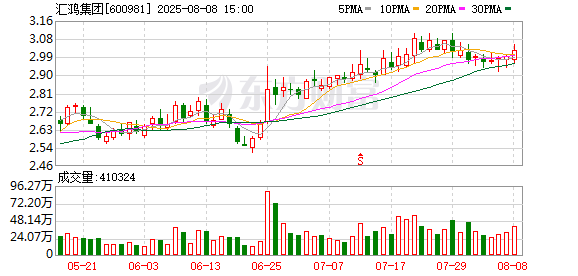 万宝优配 汇鸿集团：8月18日将召开2025年第一次临时股东大会