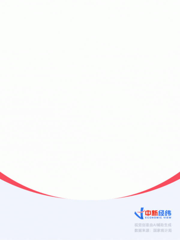 配资乐 AI图解丨七个关键数据看懂7月中国经济