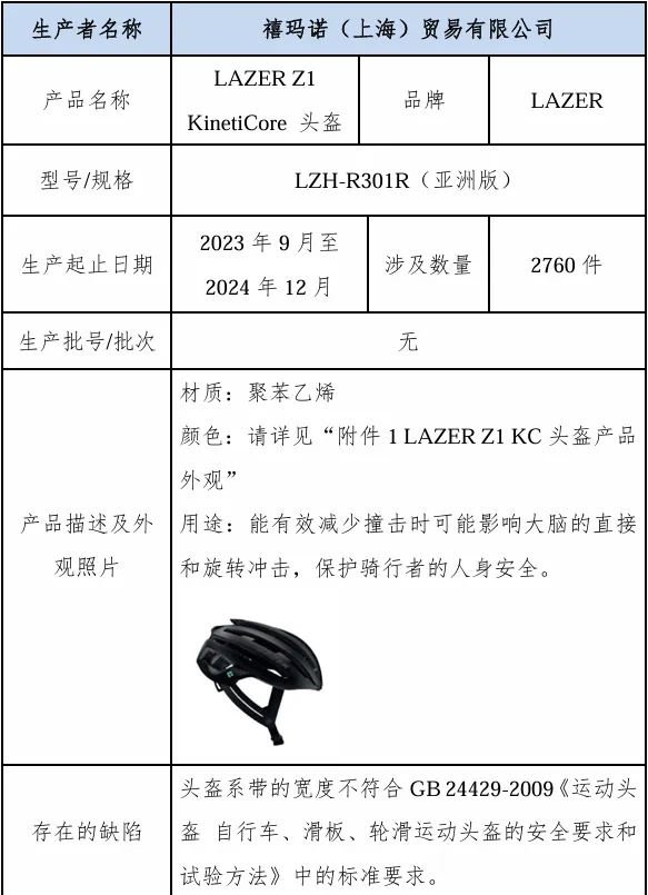 九龙证券配资 禧玛诺召回2760件头盔：系带宽度不符标准