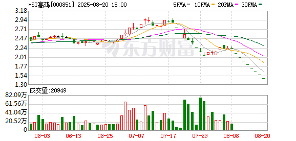 汇金财富 *ST高鸿现4笔大宗交易 合计成交189.98万股