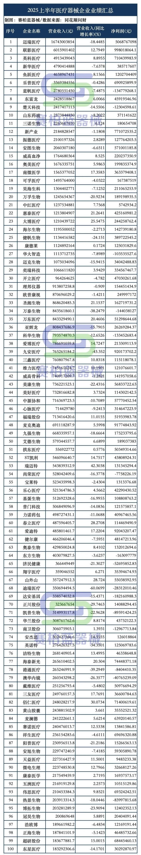 达人配资 医疗器械利润大公开！哪些赛道最赚钱？