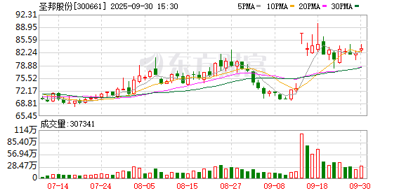 民银证券 圣邦股份递表港交所 华泰国际和中金公司为联席保荐人